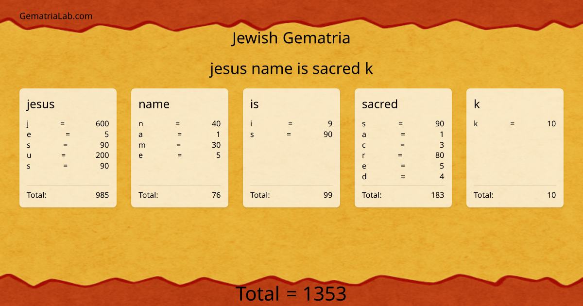 jesus name is sacred k in jewish Gematria
